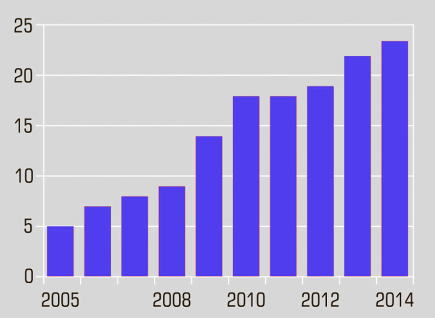 ���������� ������ ����������� � ������ �� ������ 2024 �.