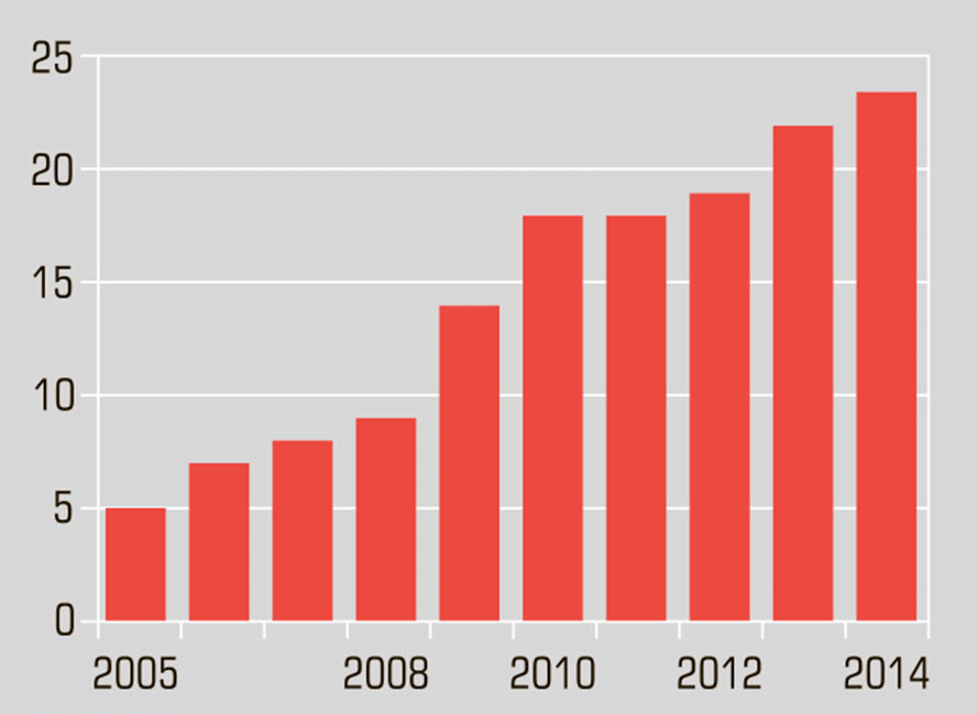 ���������� ������ ����������� � ����� � ���� 2024 �.